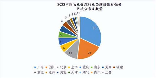 全球首個物業管理行業品牌價值百強榜在蓉首發，引領企業管理新趨勢