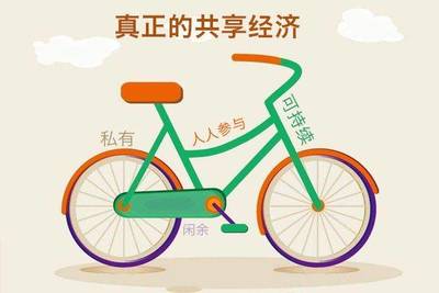 共享經(jīng)濟(jì)App開發(fā) 機(jī)遇、挑戰(zhàn)與未來趨勢(shì)