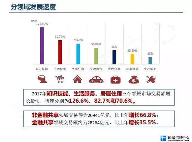 共享經(jīng)濟(jì)與分享經(jīng)濟(jì) 辨析與熱門項(xiàng)目推薦