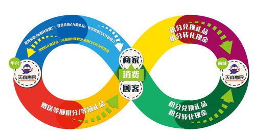 倒8字循環經濟模式 共享軟件開發的時代密碼